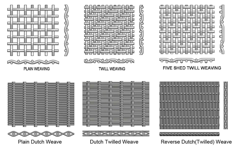Types of weaving techniques